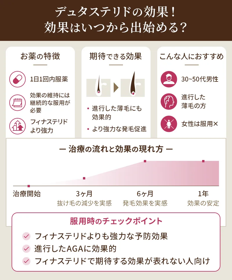 デュタステリドの効果・特徴